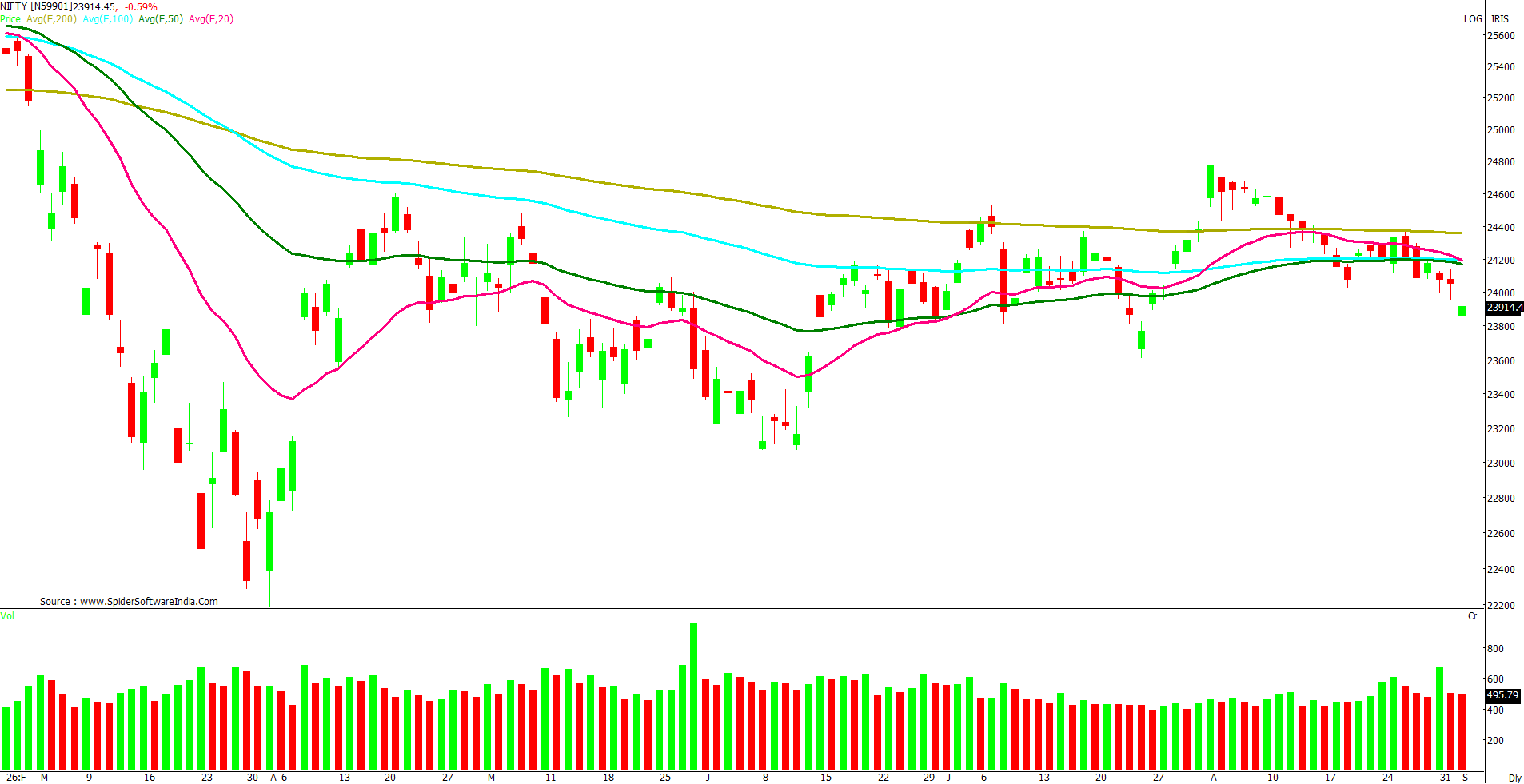 Manas Jaiswal Research Analyst Image
